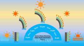 전남대 이원오 교수팀  4D 프린팅 적용한 혁신적 태양열 발전 기술 개발