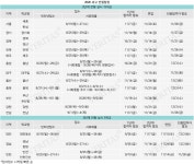 [단독] [2026과고] 20개교 1642명.. 8월18일 대전동신 필두 개막
