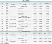[단독] [2026과고] 20개교 1642명.. 8월18일 대전동신 필두 개막