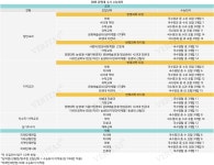 [단독] 글로컬 통합대 강원대 2026학년 6115명 모집 초대형 규모.. 수시 5220명(85.36%), 정시 895명(14.64%)