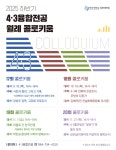 제주대 4·3융합전공 2025 하반기 월례 콜로키움 개최