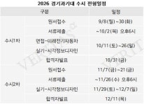 경기82배1227 | [2026전문대수시특집] '수도권 최상위 유지취업률' 경기과기대 1227명(92.3%)..'첨단산업 인재양성 부트캠프 이어 RISE선정까지'