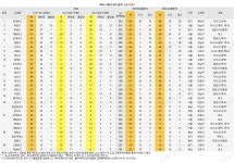 [단독] 2026서울대 합격(최종) 톱30.. 외대부 휘문 화성 대원외 단대부/중동 톱5