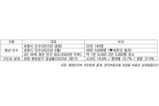 한동대 생성형 AI 로컬크리에이터/콘텐츠 창업가 양성 본격화