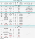 [단독] [2027수시] 상위15개대 무전공(유형1) 1613명 17명 감소.. 숙대 수시 합류 중대 제외 14개교 체제