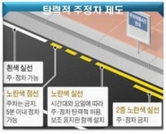 군산국가산단 탄력적 주정차 제도 도입 추진