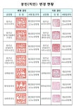 완주군 66년만에 공문서 직인 교체
