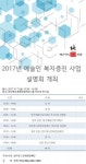 전북문화관광재단 예술인 특례보증 지원사업 진행