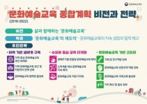 문화예술교육정책, 지역·수요자 중심으로 재편