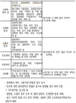 민주당, 공직선거 후보 자격기준 발표