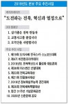 도전하는 전북, 혁신과 열정으로