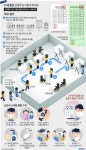 <총선-투표 방법> 반드시 신분증 가지고 지정된 투표소에서 투표해야
