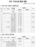 전북 전주 백제대로 곳곳 침수 차량통행 마비사태