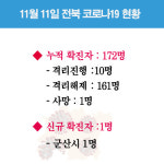 전북 코로나19 현황_1111