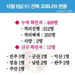 전북 코로나19 현황_1209(수)