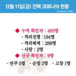 전북 코로나19 현황_1211(금)