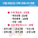 전북 코로나19 현황_1220(일)