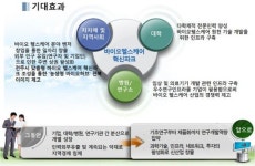 전주형 바이오 헬스케어 육성 나선다