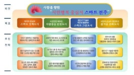 드론이 날아다니는 전주 스마트도시 계획…국토교통부 최종승인으로 탄력