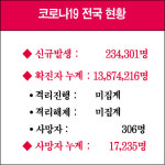 전북 코로나19 현황 220403(일)