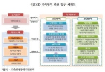 국민의 생명과 먹거리 안전 책임질 가축방역관 태부족