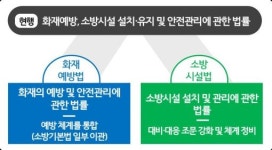 전북소방본부, 소방법령 제·개정…내달부터 시행