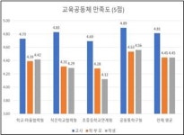 전북교육청, 어울림학교 활성화로 농어촌 작은학교 살리기 앞장