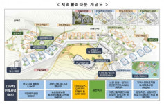 전북자치도, 지역소멸 위기 극복 지역활력타운 유치 총력