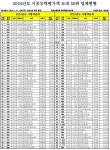 2024년 시평액 1위 종합 (주)신성건설, 전문 (주)해동씨앤에이