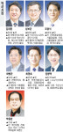 지방선거 익산시장 출마 예상자