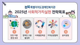 전북특별자치도장애인복지관, 2025년 사회적가치실현 기본계획 수립