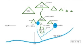 [풍수로 보는 전북 부흥의 길]<188> 익산 왕궁터는 전북의 얼굴(2)