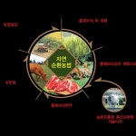 한우가 살아야 민족이 산다 전북한우협동조합 총체보리한우