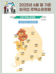 전북 외국인 주택 소유 확장 지역 부동산 새 변수