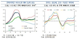 전북 집값 나홀로 상승... 양극화·수요 유출에 흔들
