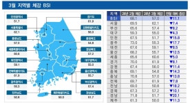 회복 불씨 짓눌렀다 중동발 전쟁 리스크에 전북 상권 직격탄