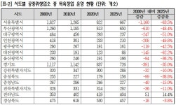 전북 도심권서 사라지는 목욕탕 생활 인프라 흔들