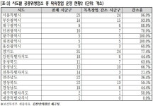 전북 도심권서 사라지는 목욕탕 생활 인프라 흔들