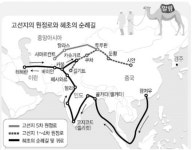 <르몽드 디플로마티크>의 2020 유라시아 인문 역사기행을 시작하며