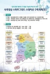 해외 14개국 에너지산업 관계자, SG스테이션 방문 체험
