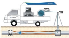 상하수도관 지하 50m까지 매설…관리 어떻게?