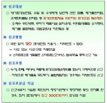 설 연휴 환경오염행위 꼼짝마~