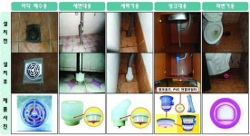 서울시, 옥내역류방지시설 등 집중호우 대비 무상 지원