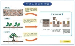 농민들에게 적정 시비량 알려주니...농경지 오염물질 저감