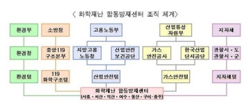 충주 화학재난합동방재센터 신설...강원충북 예방 차원