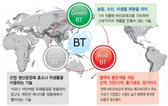 ‘그린바이오’에 주목하라