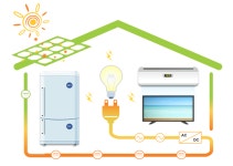 서울시, 12만2천 가구 목표 태양광미니발전소 보급…4월부터 신청접수