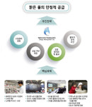 [물관리일원화] 대구상수도사업본부 365일 믿고 마시는 최상의 수돗물 공급