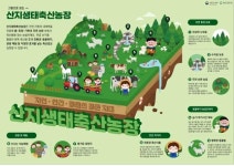 산지생태축산 농장 추가 신청하세요