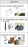 2019 에너지 혁신인재 포럼 에너지 분야 난제 해결